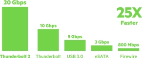 Thunderbolt 2 Express Dock