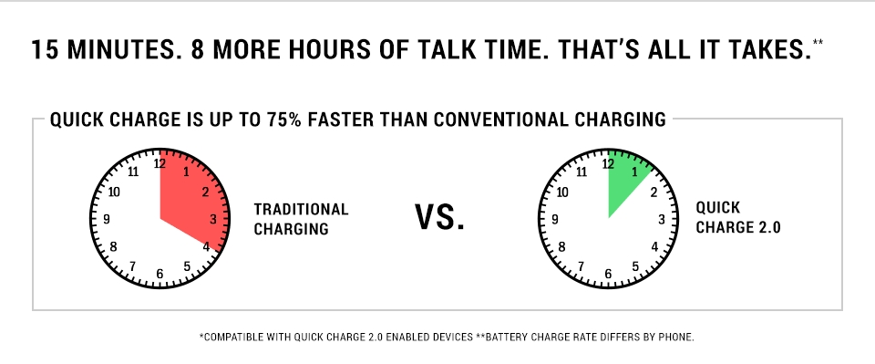 Quick Charge Expansive Page Image