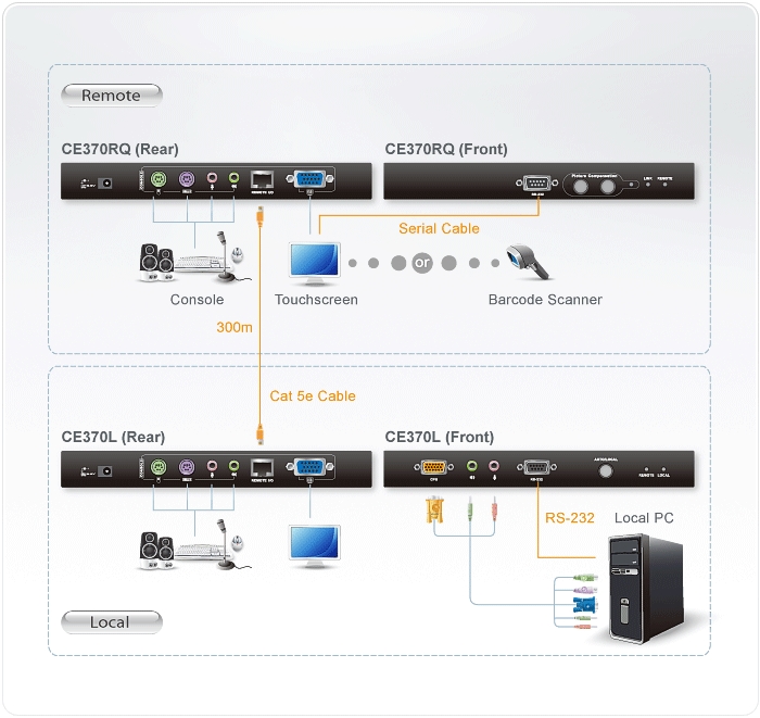 CE370 Diagram