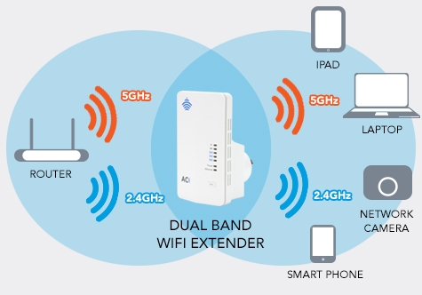 NP127 Network Diagram