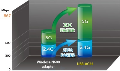 USB-AC56