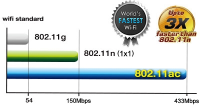 wifi standard