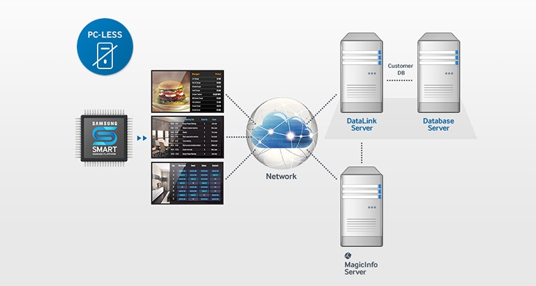 Content control capabilities without the need for a separate PC