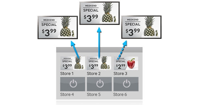 Control displays in multiple locations easily with MagicInfo Server