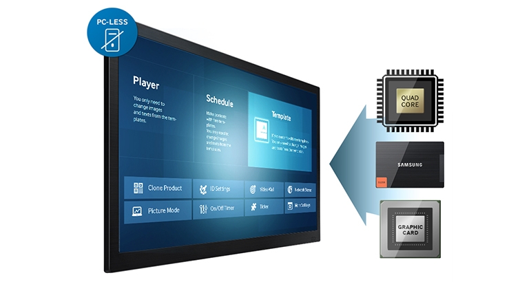 The 2nd generation Samsung Smart Signage Platform. The power to deliver!