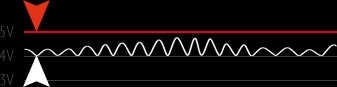 MSI USB Audio Power vs traditional solutions