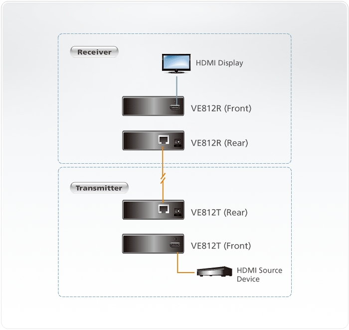 VE812T Diagram