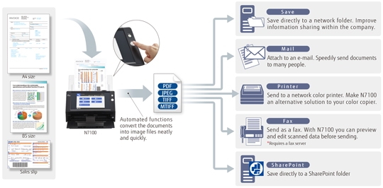 N7100 OCR features