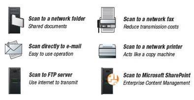 N7100 Scan-to features