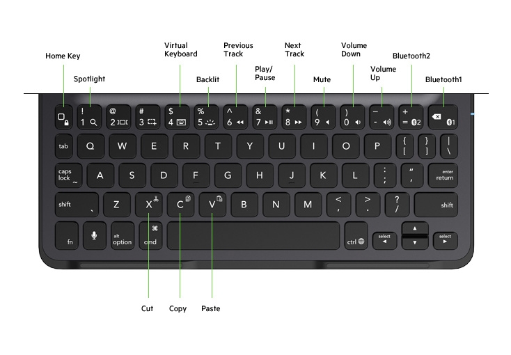 Ultimate Keyboard Case for iPad Air