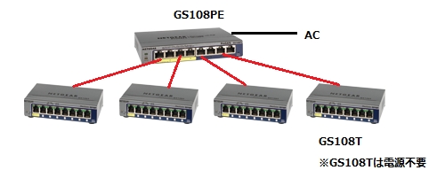 GS108PE PoE