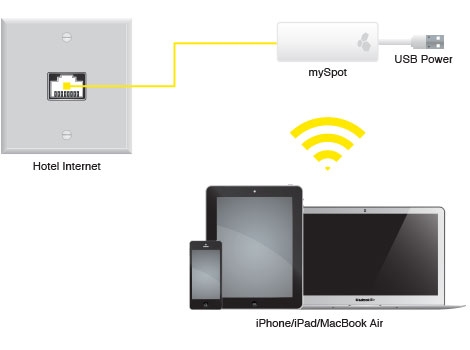 mySpot Diagram