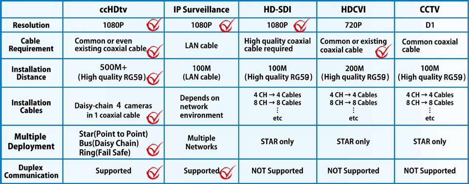 ccHDtv chart