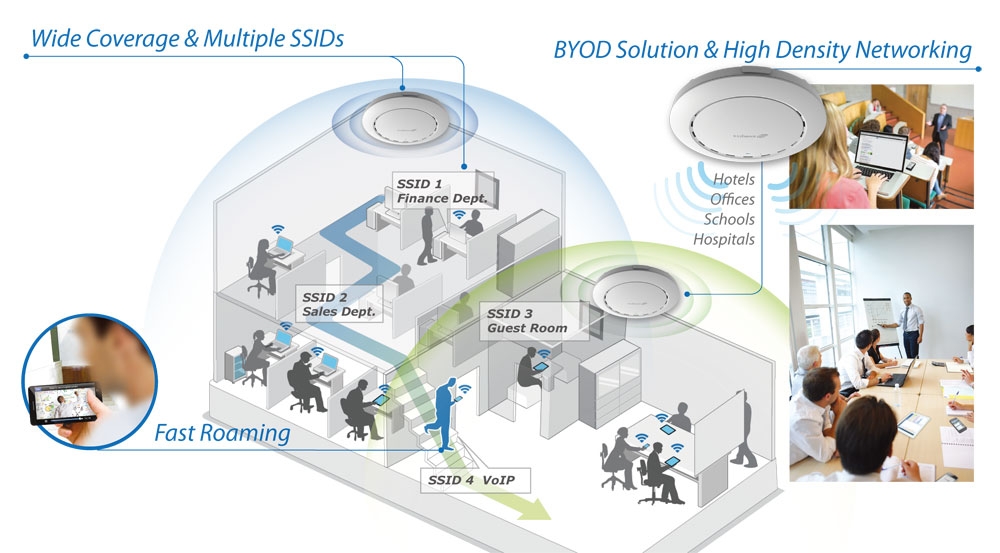 Edimax CAP300 2 x 2 N Ceiling-Mount PoE Access Point