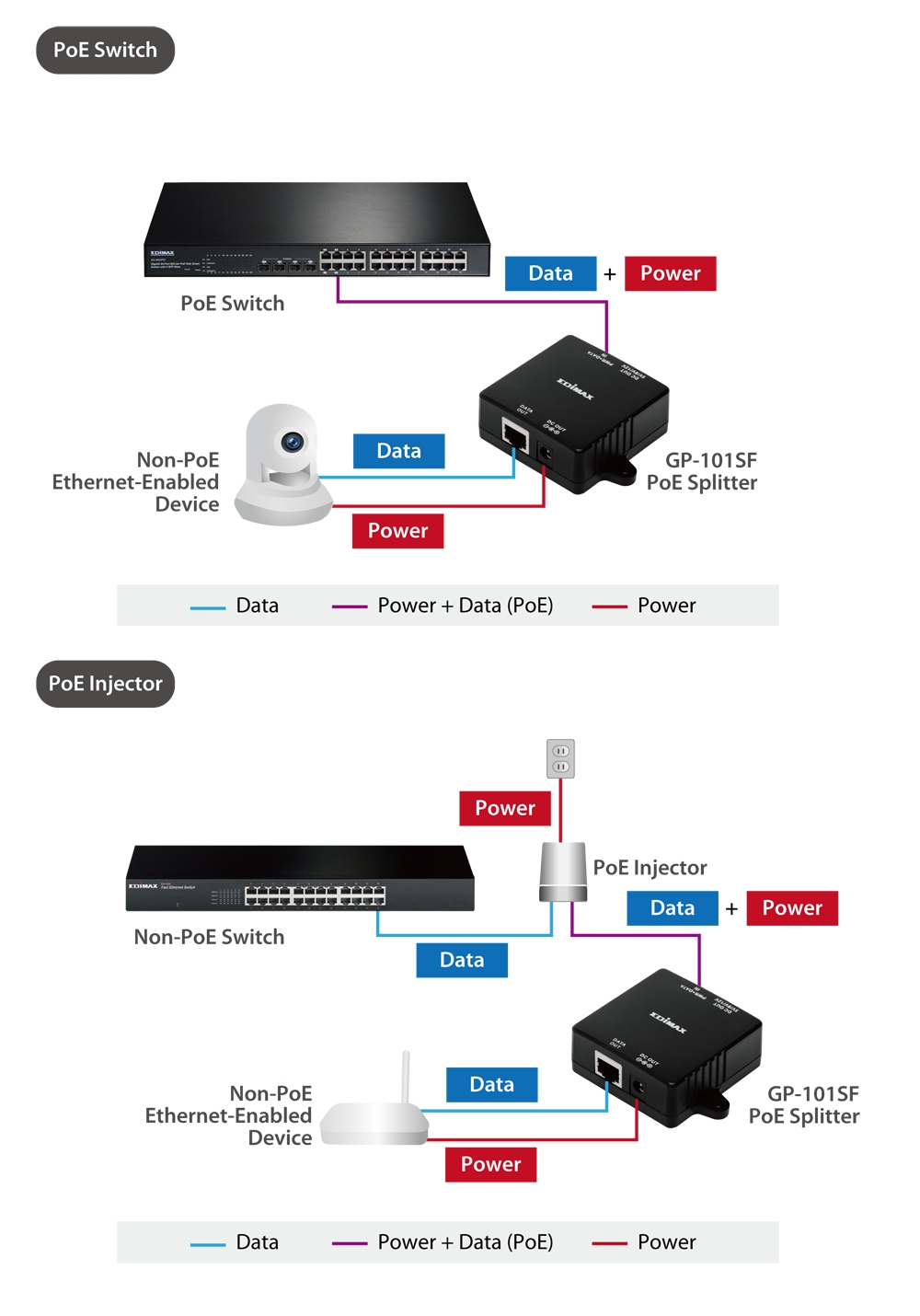 Edimax Gigabit PoE Splitter with Adjustable 5V DC, 9V DC or 12V DC Output GP-101SF_Application_Diagram.png