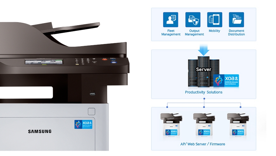 Diverse Web-connected Solutions That Raise Productivity