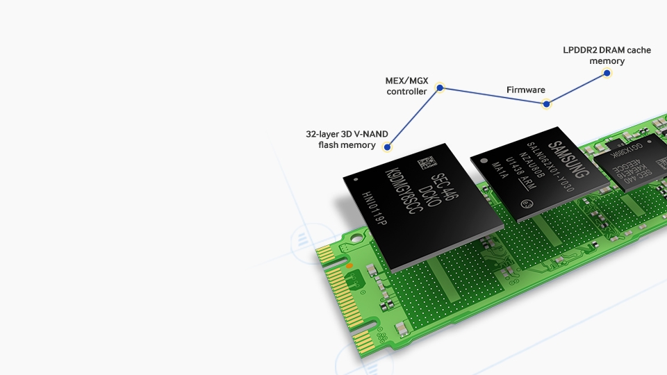 Enjoy an integrated in-house solution including top-quality components