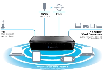 Connection Diagram