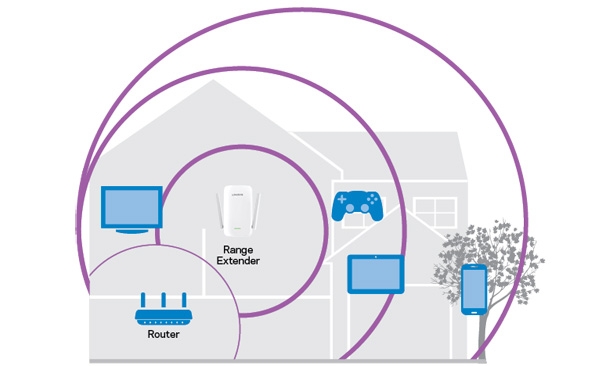 Linksys AC750 BOOST