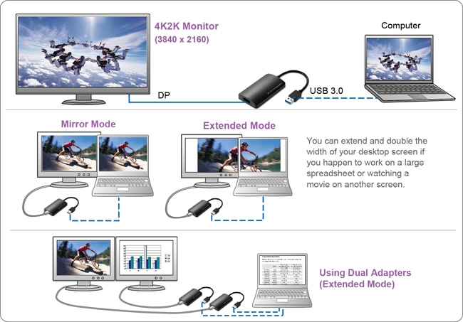 Image result for AN38B0 USB 3.0 to displayport