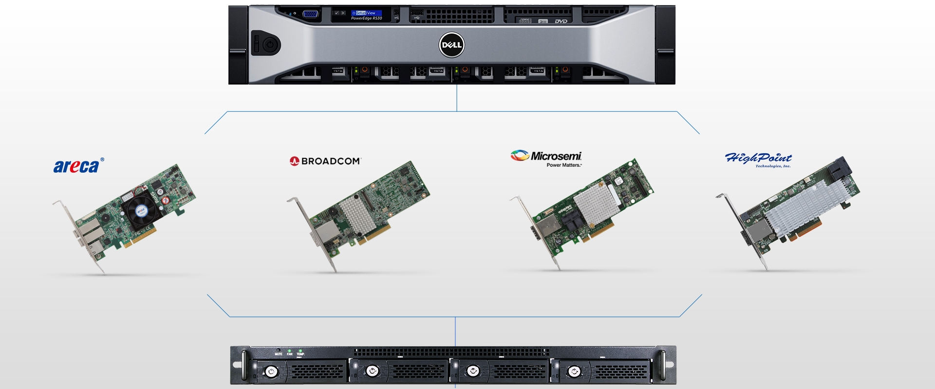 netstor ns370s support hardware RAID by connecting to the thirty-partys RAID controller card at the host