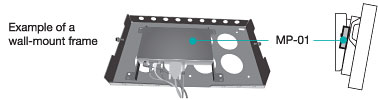 Example of a wall-mount frame