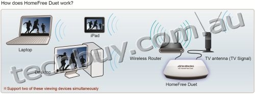 F200iPad.png