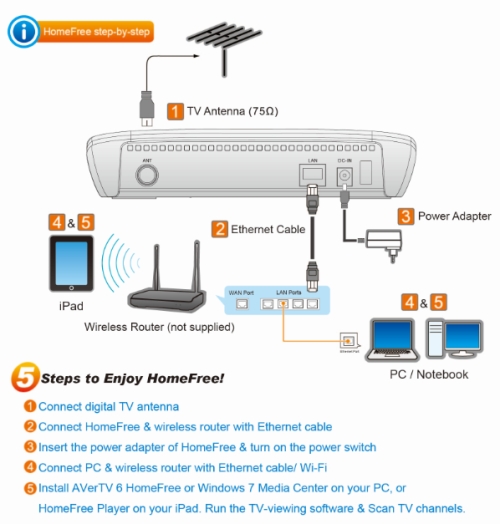 F200 connection4.jpg