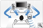 Digital 5.1 audio via USB