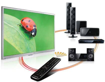  Anynet + (HDMI-CEC) 