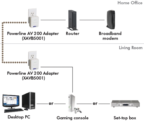 xavb5001 product connection diagram