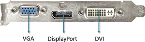 IO Ports