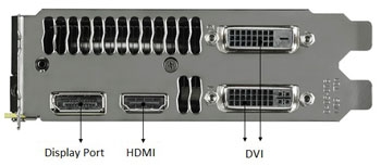 IO Ports