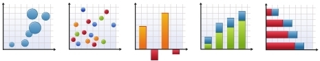 Charting
