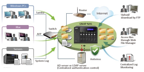 QNAP