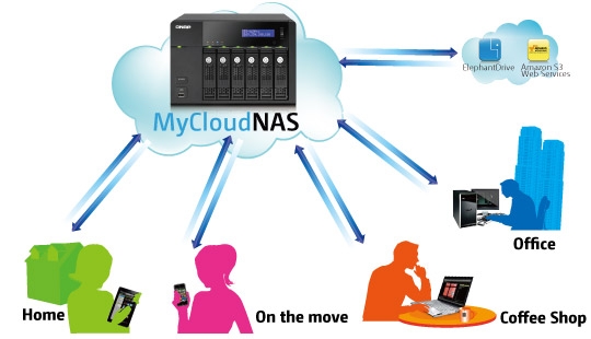 QNAP