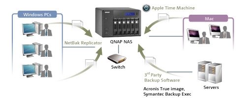 QNAP