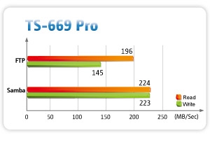 QNAP