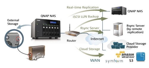 QNAP
