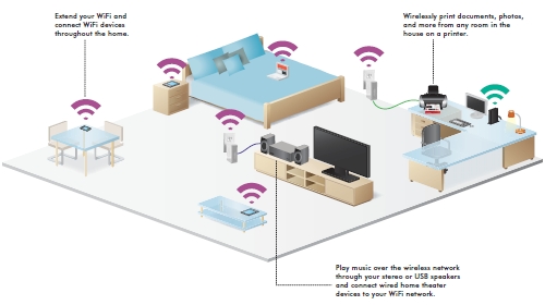 WN3500RP How It Works