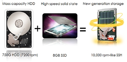 Incredible 3D experiences