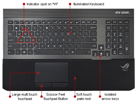 Gamer-centric design