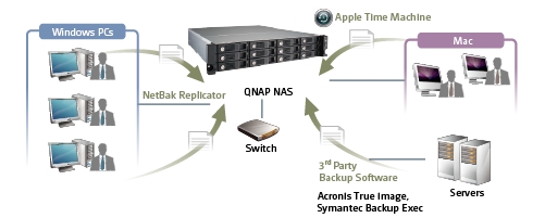 QNAP