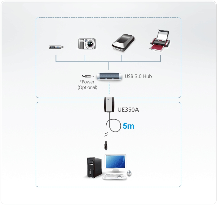 UE350A Diagram