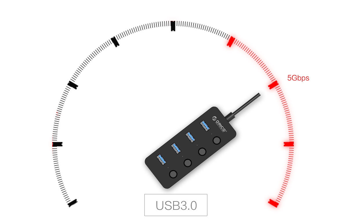 SuperSpeed 5 Gbps transmission