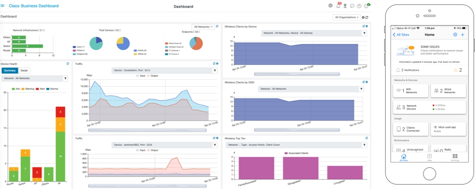 Cisco Business Dashboard