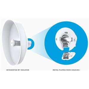 DRIVER FOR UBIQUITI PBE-5AC-300 BRIDGE UBIQUITI PBE-5AC-300 BRIDGE DRIVER