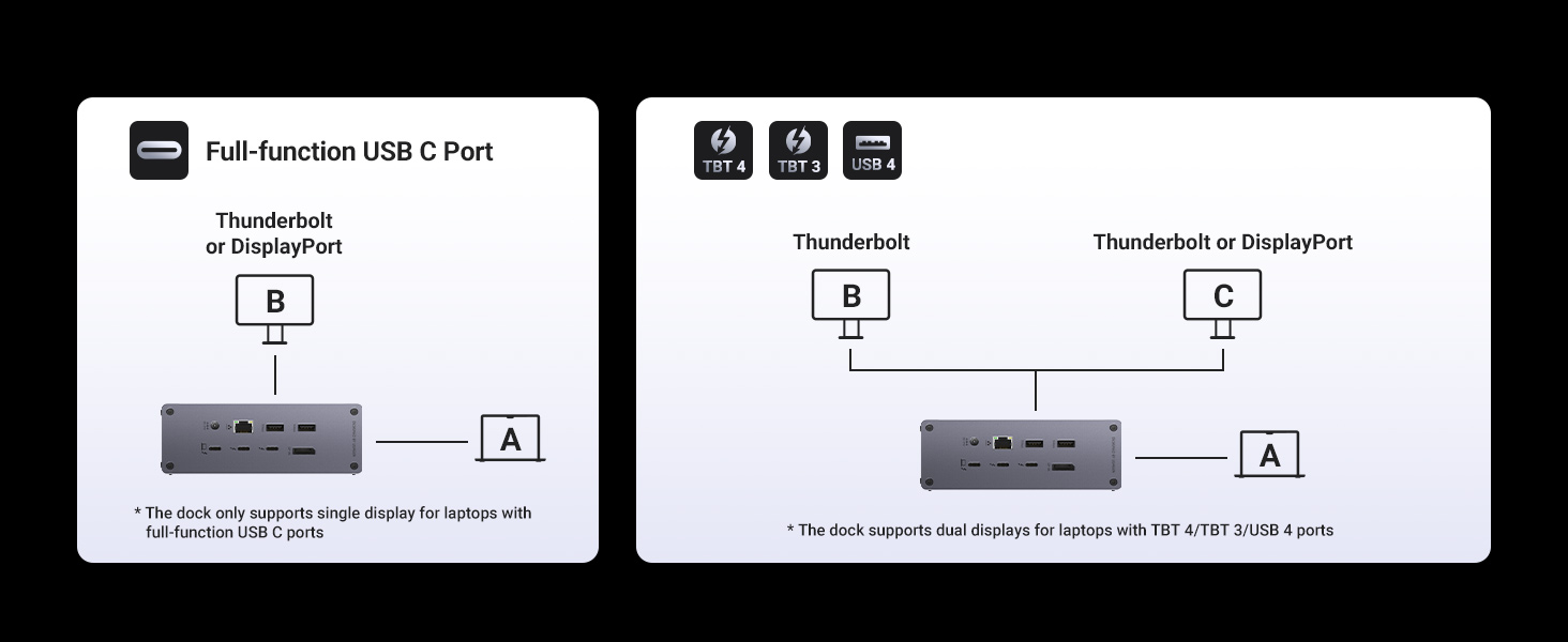 UGREEN Thunderbolt 4 Dock