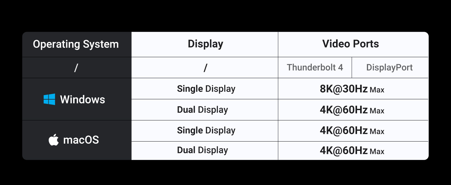 UGREEN Thunderbolt 4 Dock
