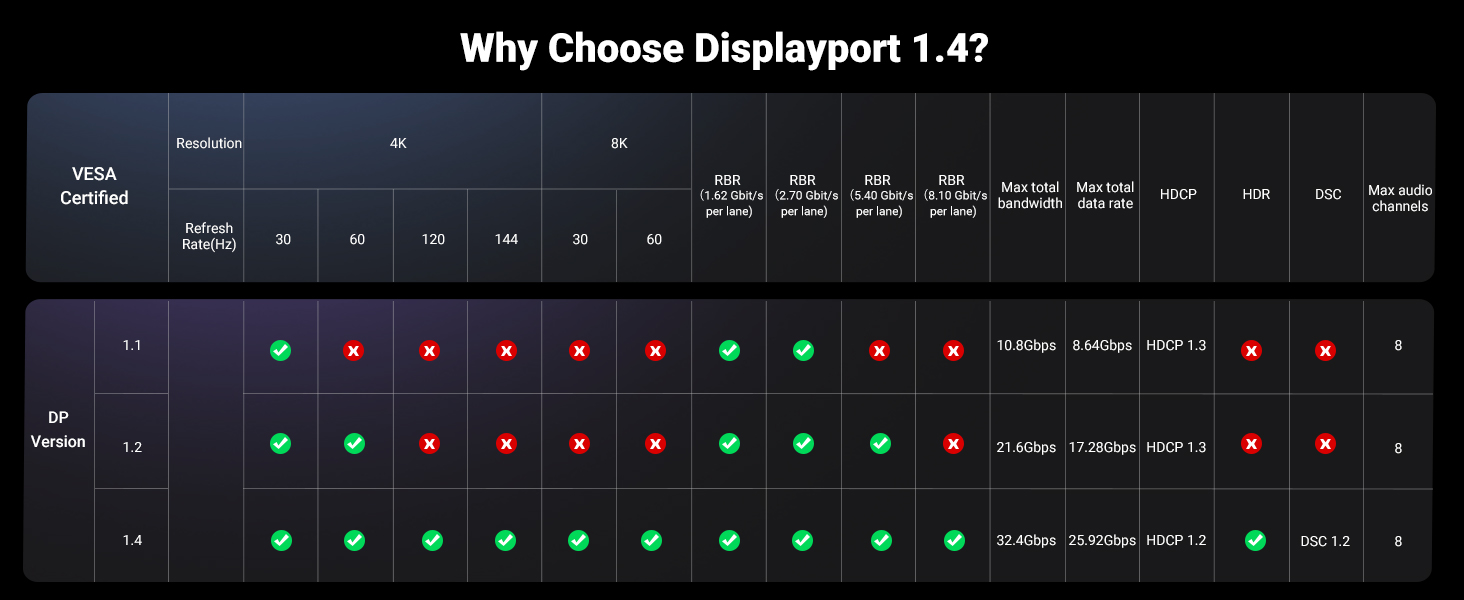 DisplayPort